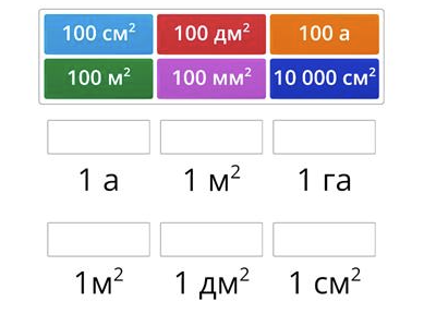 Що більше — 1 м² чи 100 дм²: просте питання з неочевидною відповіддю