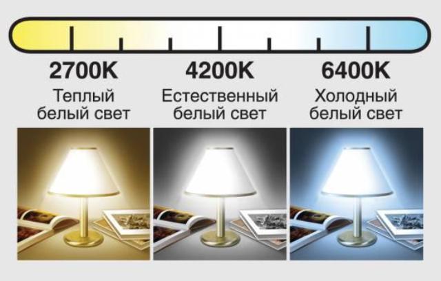 Чому важливо знати, в чому вимірюється світло